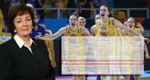 Ministarstvo Zore Dujmović odbilo podržati žensku košarkašku reprezentaciju koja je ispisala historiju?!