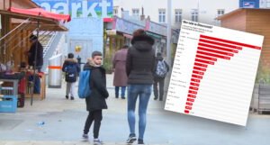 Austrijanci objavili zvanične podatke koliko stranaca živi u toj zemlji