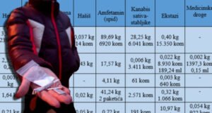 Cvjeta organizirani kriminal: Objavljene ulične cijene droga u BiH