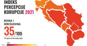 BiH među tri najgore države u Evropi po Indeksu percepcije korupcije za 2021. godinu