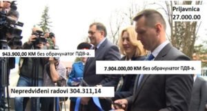 Lukač u Zalužane “uzidao” milione maraka više od planiranog: MUP RS ne štedi javna sredstva