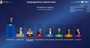 Ovdje možete uživo pratiti objavljivanje rezultata izbora u Srbiji