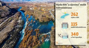 Rijeke u cijevima: Presude ne zaustavljaju planiranje malih hidroelektrana u BiH