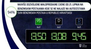 Hrvatska fiksirala cijenu goriva, uporedite s cijenama u BiH