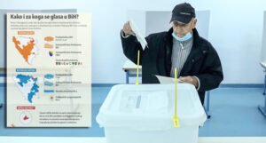 Kako i za koga glasaju konstitutivni narodi i “ostali” u Bosni i Hercegovini?