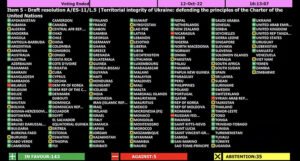 BiH na Generalnoj skupštini UN-a osudila rusku aneksiju Ukrajine, isto uradila i Srbija