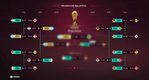 Tvorac igrice FIFA pogodio je zadnja tri svjetska prvaka, evo šta su prognozirali za Katar