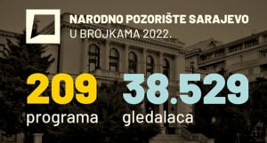 Osvrt na 2022. godinu: Narodno pozorište Sarajevo u brojkama