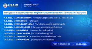 “Diaspora Invest” će sa 2,8 miliona dolara podržati investicijske projekte u BiH