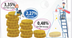 BiH daleko ispod prosjeka EU po ulaganjima u istraživanje i razvoj