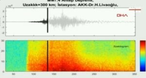Zvuk razornog zemljotresa u Turskoj: “Imao je snagu 130 atomskih bombi”