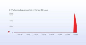 Platforme društvenih mreža X i X Pro pretrpile prekide širom svijeta