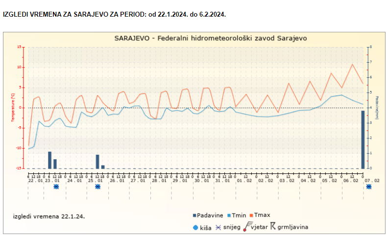 TEMPERATURE