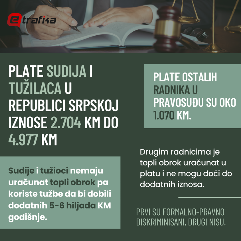 plate sudija tuzilaca rs