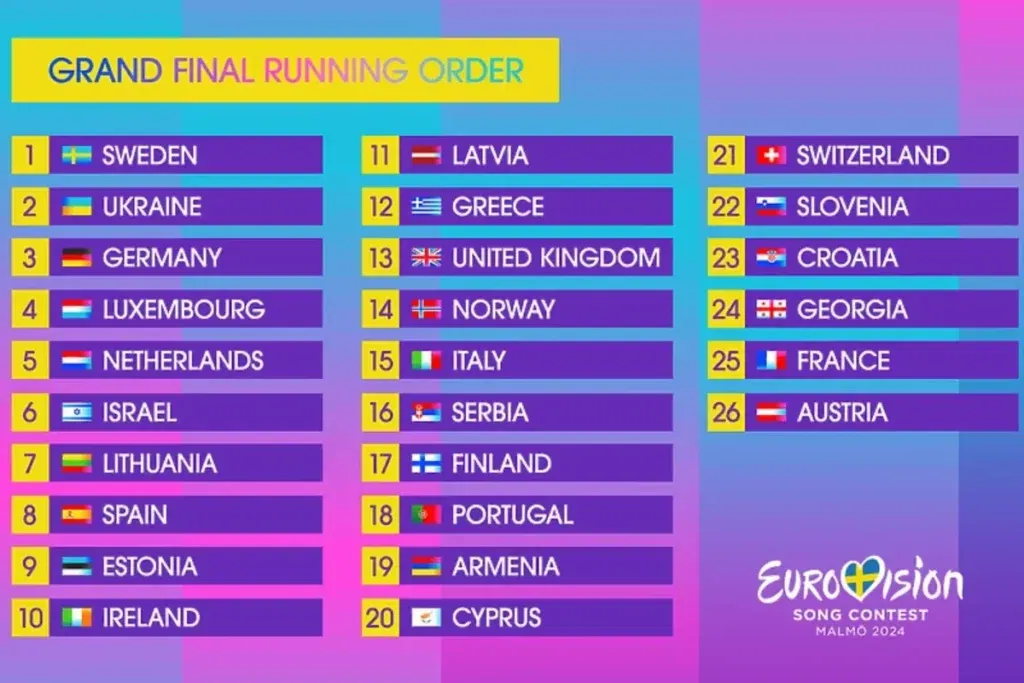 Objavljen je redoslijed nastupa u finalu Eurosonga