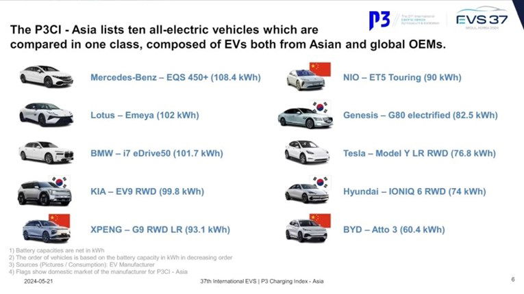 punjenje elektricnih automobila 2