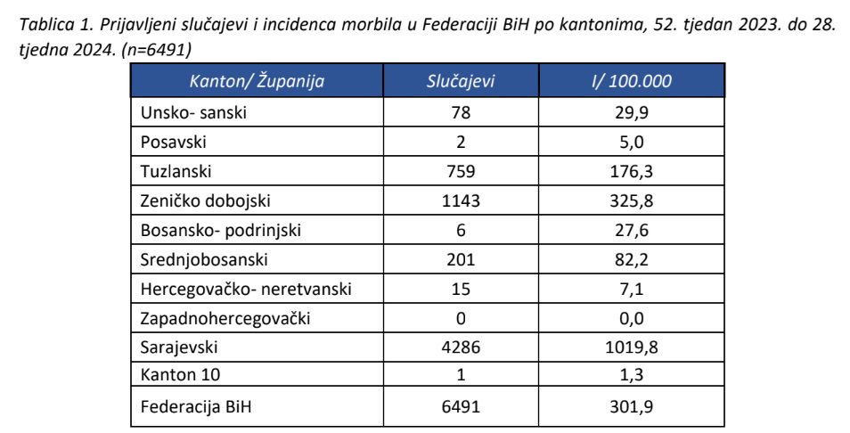 morbili