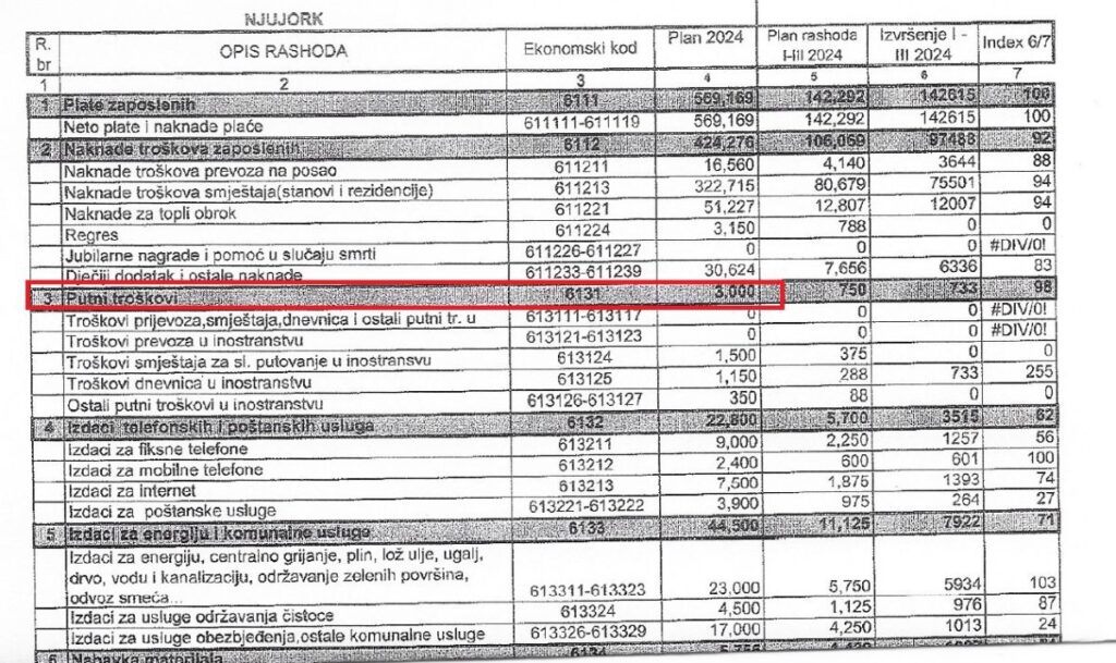 faksimil dokumentacije o putnim troskovima misiji BiH u New Yorku samo 3.000 KM