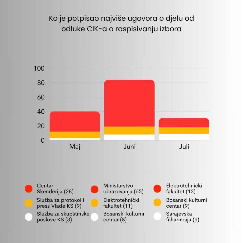 ugovori o djelu vlada ks