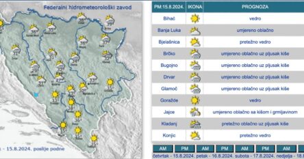 Konačno, stiže zahlađenje