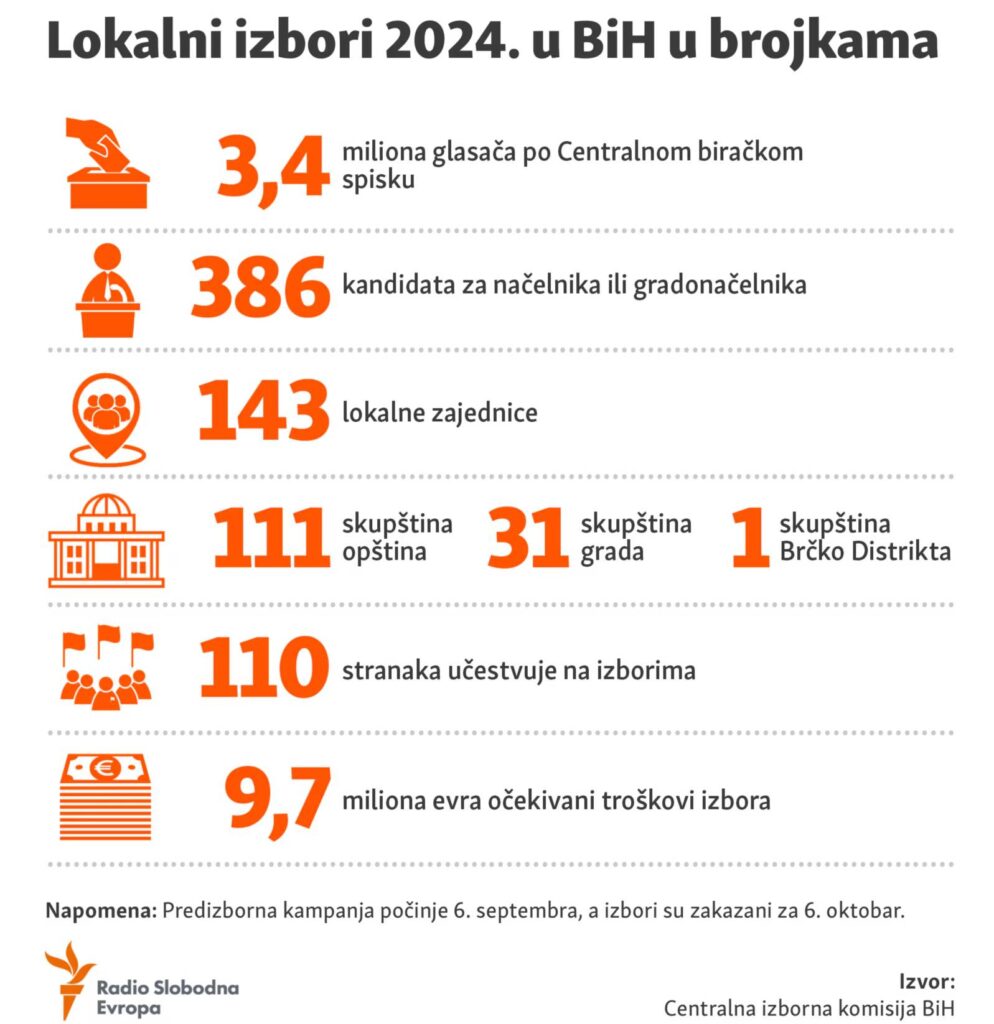 lokalni izbori 2024 brojke