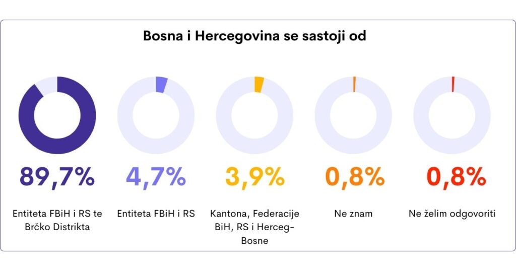 anketa administrativne jedinice u bih