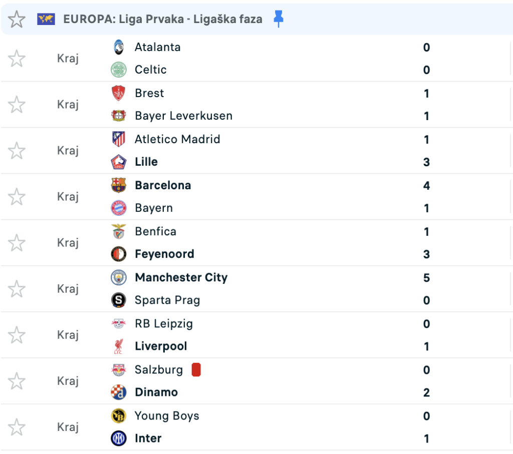 liga prvaka rezultati