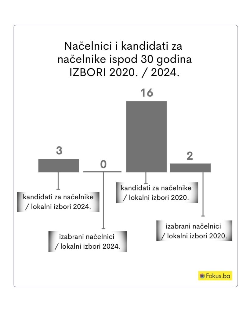 izbori nacelnici