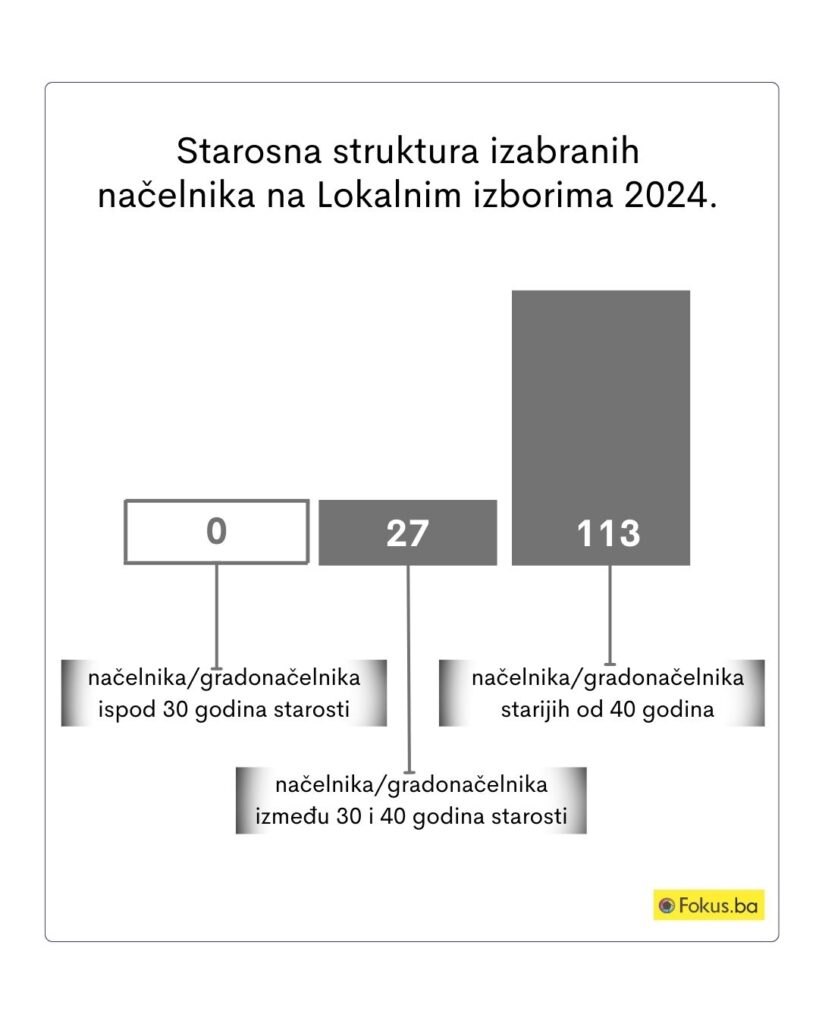 izbori nacelnici