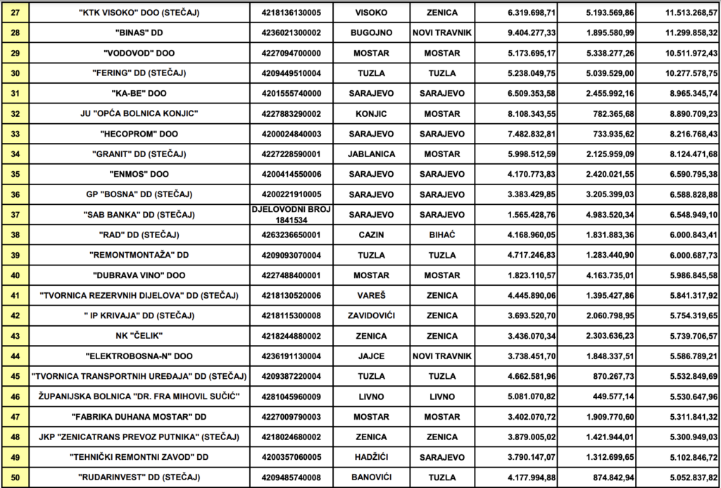 lista poreskih dužnika