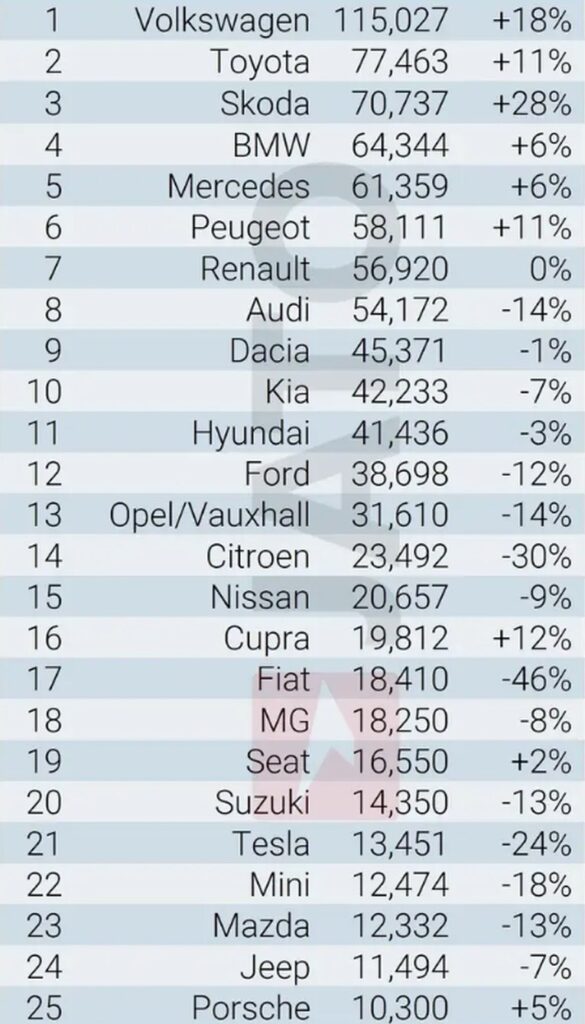 proizvodjaci automobila